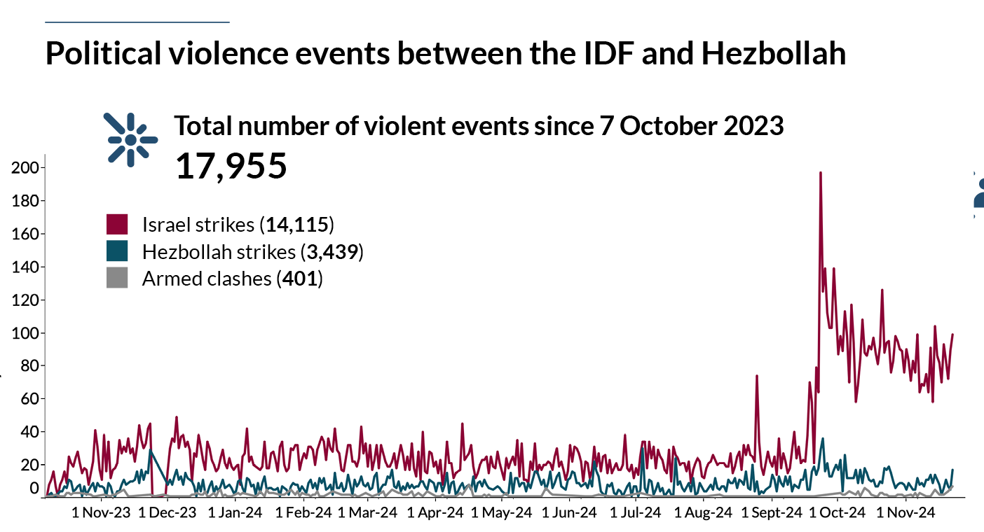 Politicas_violence_events_Between_the_idf_and_hezbollah.png
