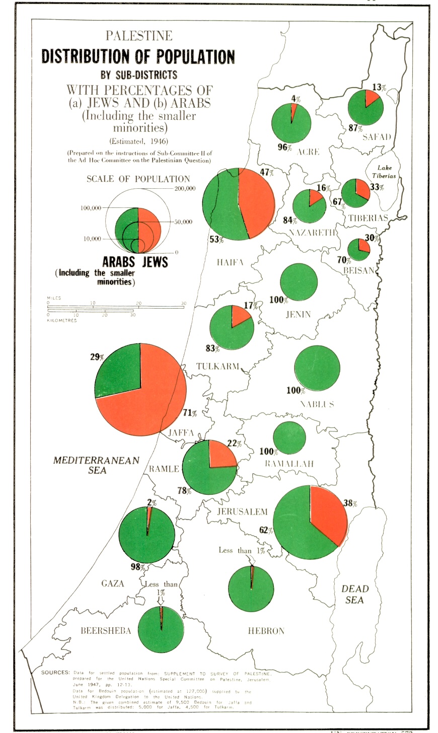 1946 Arab/Jewish population by subdistricts (source: UN)